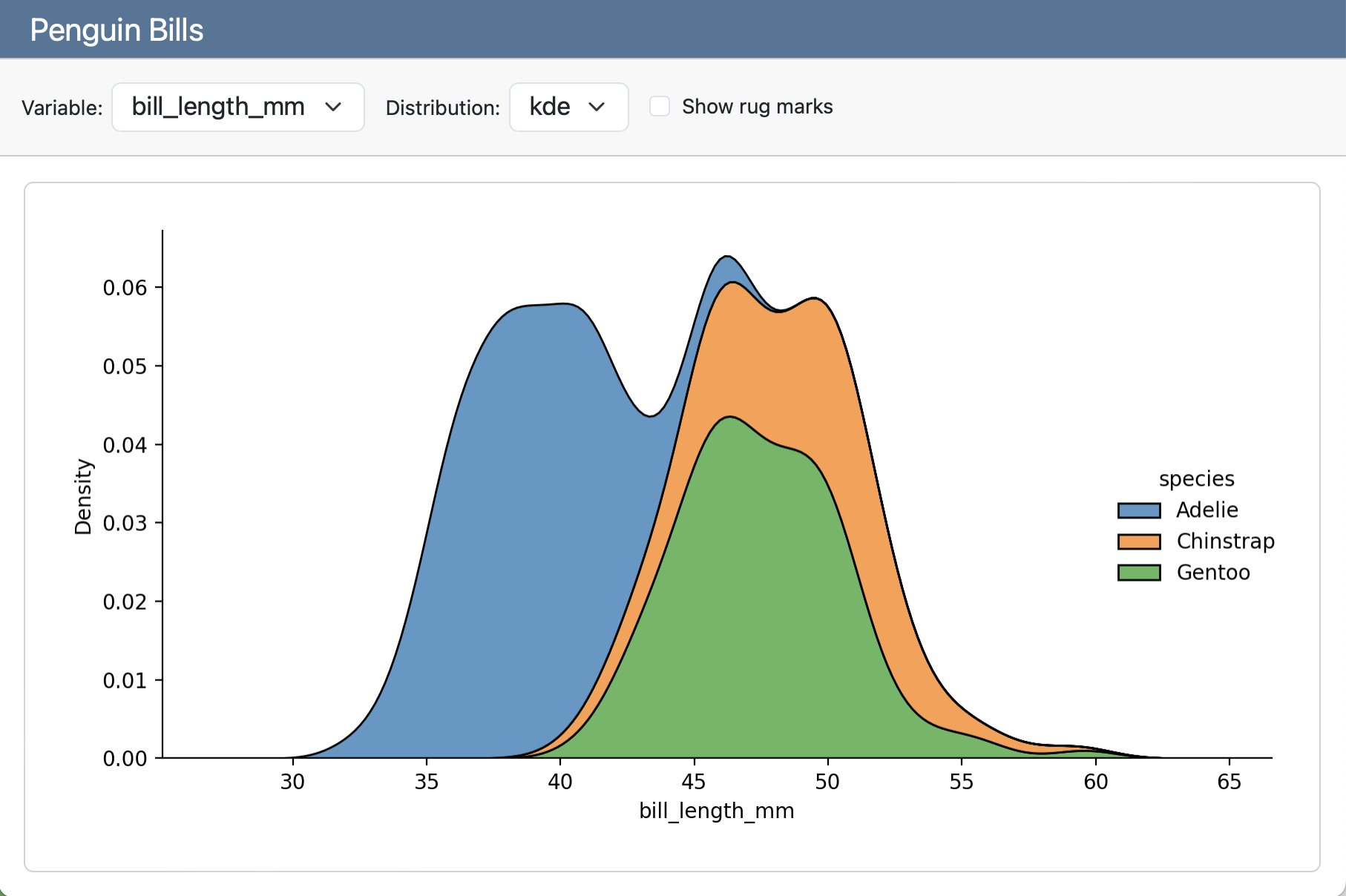 A Penguin Bills dashboard with a toolbar across the top. The toolbar has Variable and Distribution dropdown menus and a Show rug marks checkbox. Below the toolbar is a density plot of bill length by species.